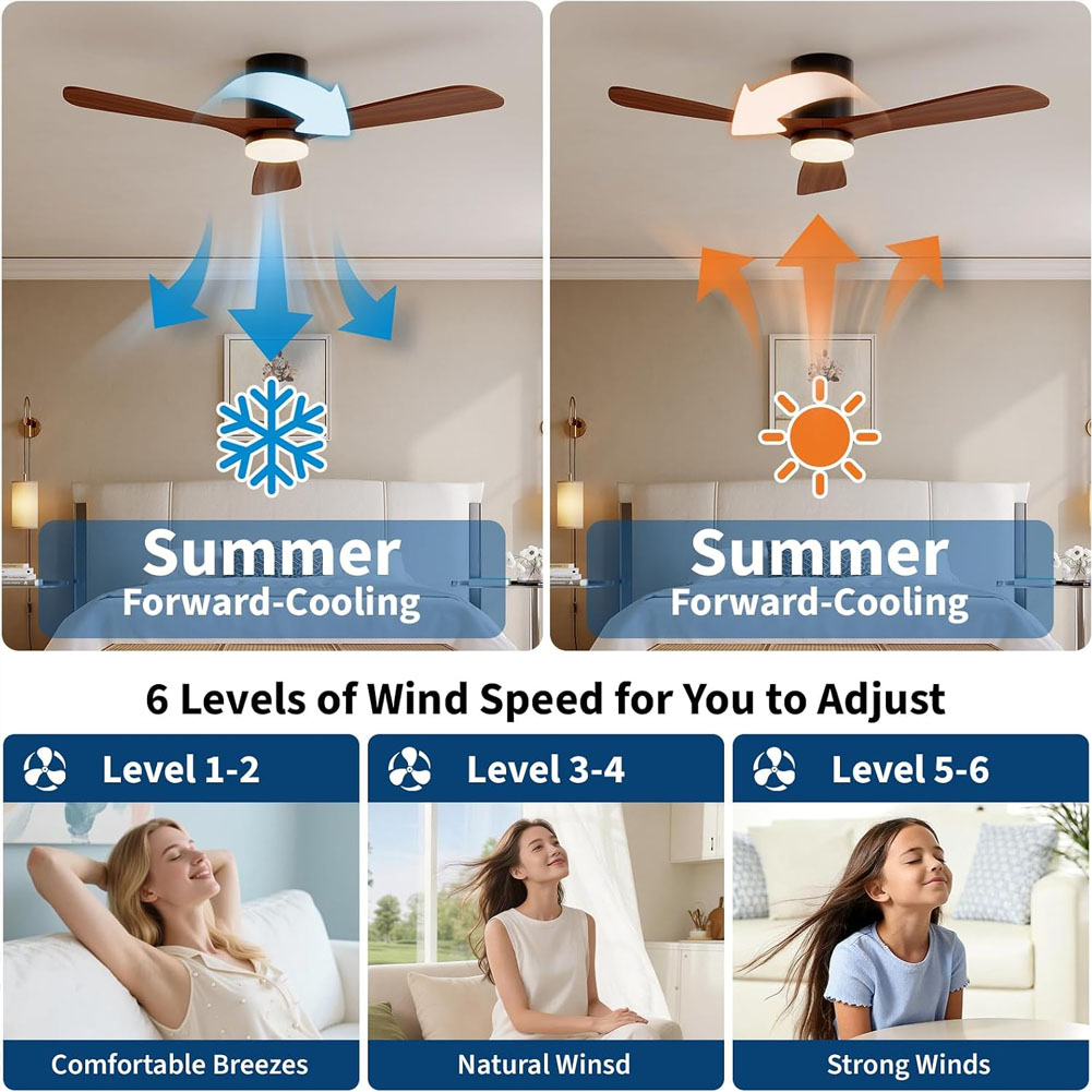 52인치 천장 선풍기(조명 및 리모컨 포함) - 플러시 - Ceiling Fan Low Profile Flush Mount 리뷰 및 가격