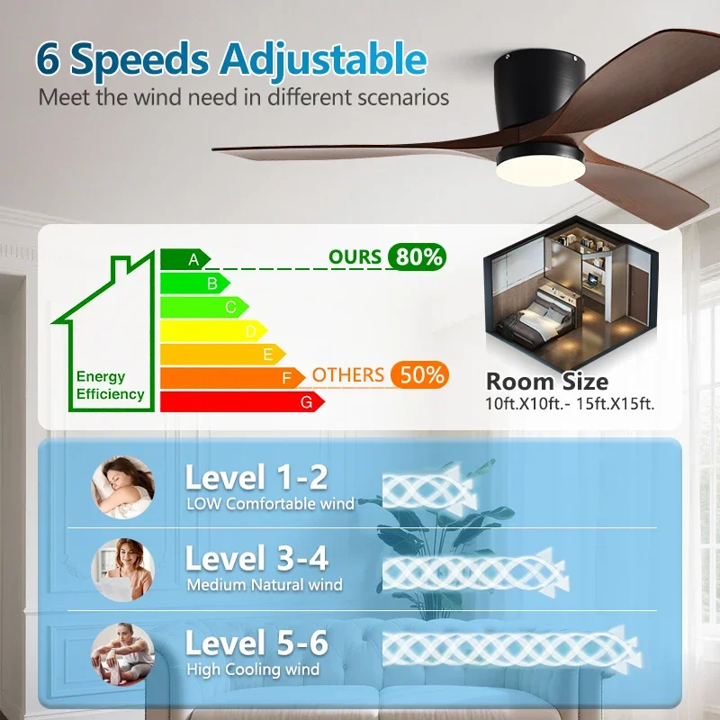 42/52인치 저상형 강력 팬 블레이드 DC 모터 천장 - Ceiling Fan Dc Motor 52 Inch 리뷰 및 가격