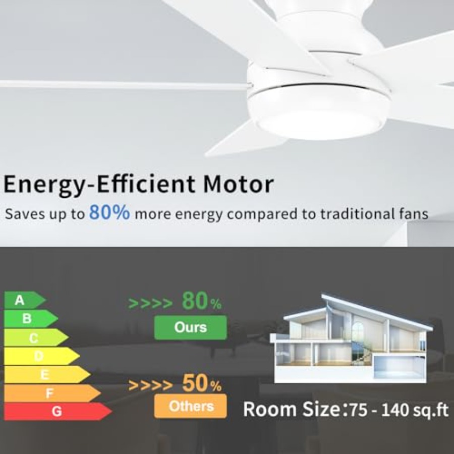 조명과 리모컨이 있는 천장 선풍기, 침실, 거실, 파티 - Ceiling Fan Low Profile Flush Mount 리뷰 및 가격