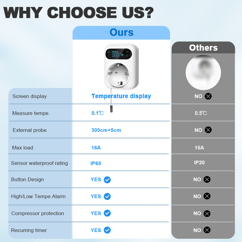 스마트 와이파이 소켓 온도조절기 보일러 선풍기 플러그  - Smart Ceiling Fan Alexa Wifi 리뷰 및 가격