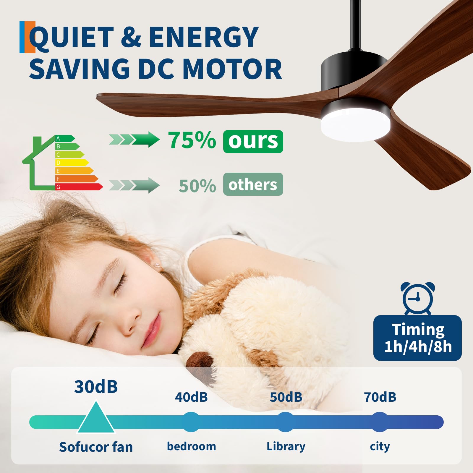 조명과 리모컨이 함께 제공되는 천장 선풍기, 6단계 속 - Ceiling Fan Led 3 Blade Modern 리뷰 및 가격