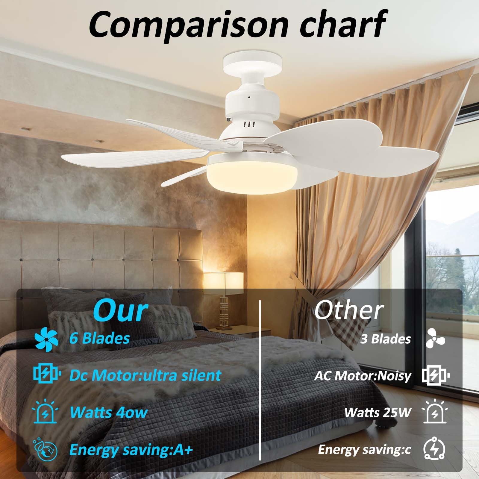 20.5인치 E27 LED 천장 선풍기 조명, 리모컨  - Ceiling Fan With Remote Control Reversible 리뷰 및 가격