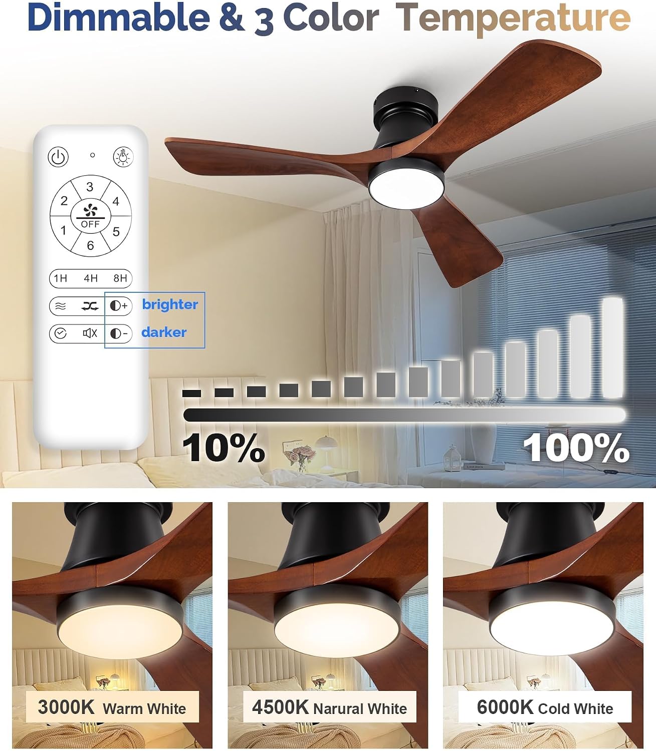 현대적인 디자인의 42인치 매립형 천장 선풍기로, 조명 - Ceiling Fan With Remote Control Reversible 리뷰 및 가격