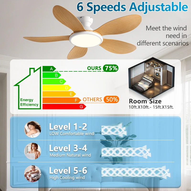 42/52인치 모던 LED 60W 저상형 DC 모터 3 - Ceiling Fan Dc Motor 52 Inch 리뷰 및 가격